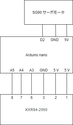 信号線がD2です。