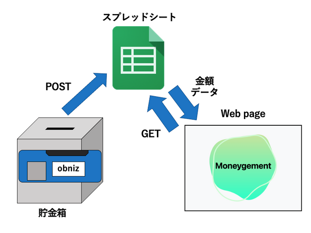 キャプションを入力できます