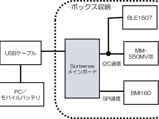 回路図