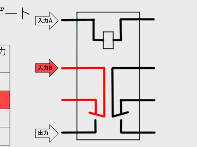 リレーAND[0,1]