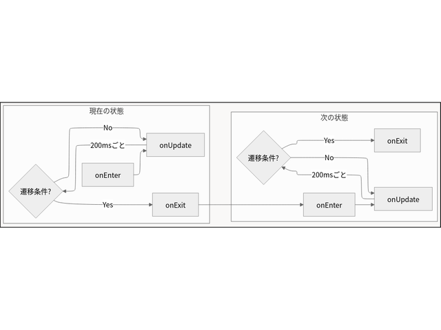 キャプションを入力できます