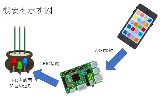 キャプションを入力できます