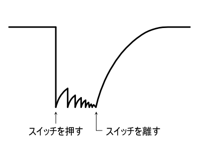 予想していたスイッチ信号
