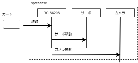 キャプションを入力できます