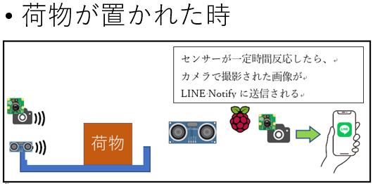 キャプションを入力できます