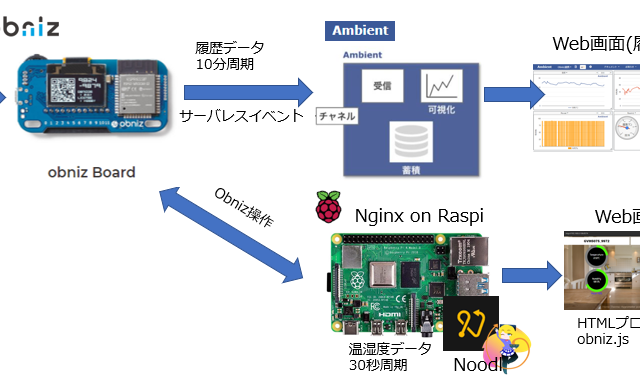 システム構成