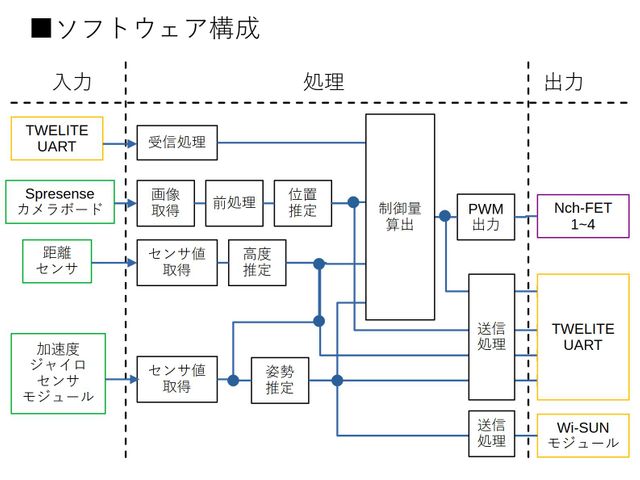 キャプションを入力できます