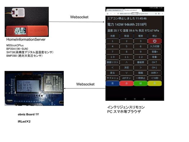 キャプションを入力できます