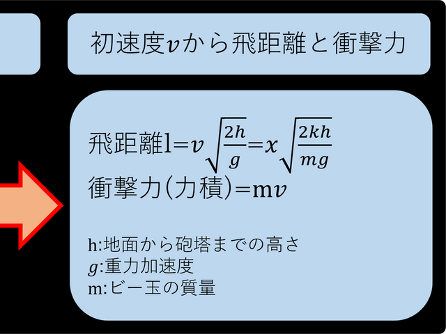 キャプションを入力できます