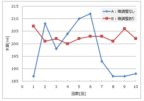 キャプションを入力できます