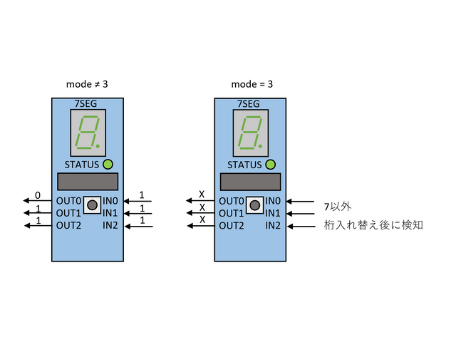 切断検知のイメージ