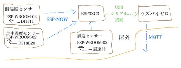 手書きですいません