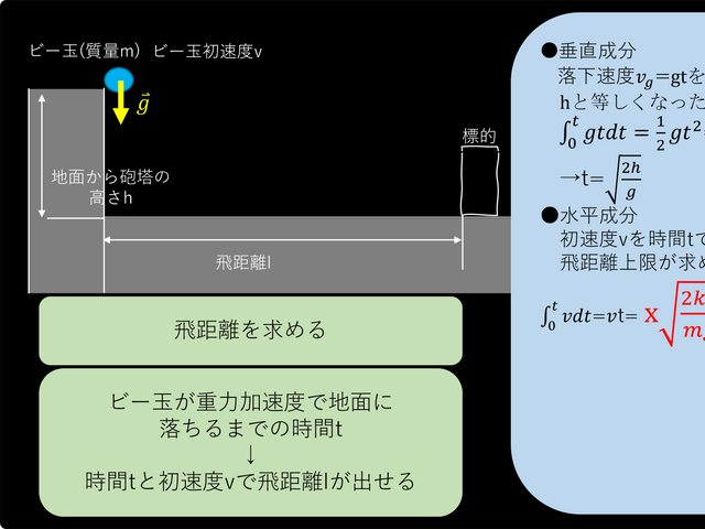 キャプションを入力できます