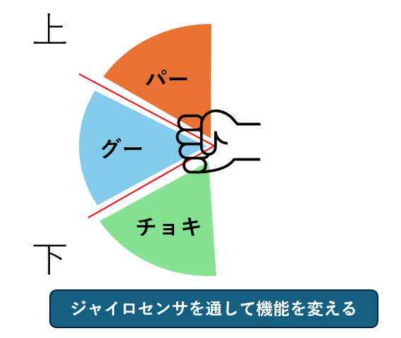 イメージ図