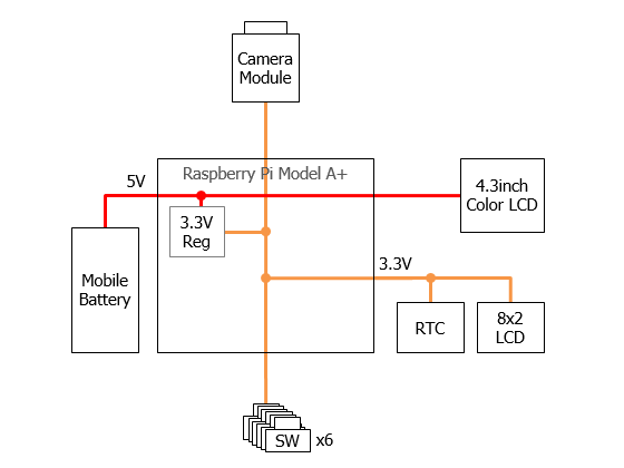 キャプションを入力できます