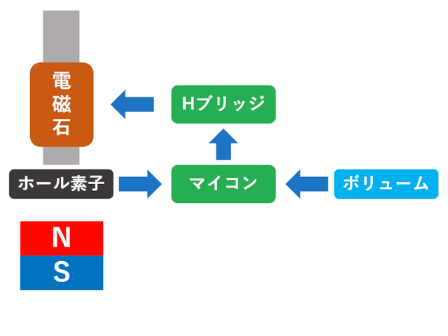 キャプションを入力できます