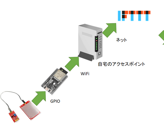 キャプションを入力できます