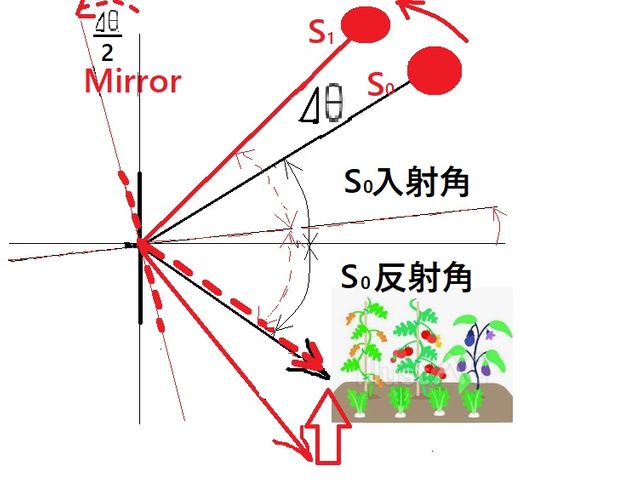 キャプションを入力できます