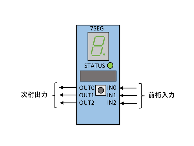 ユニットのハードウェア構成