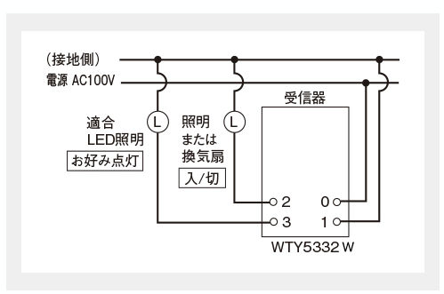 キャプションを入力できます