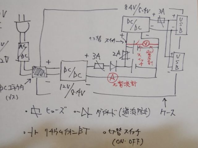 キャプションを入力できます