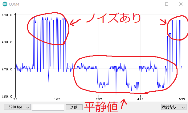 平静値はそれっぽい