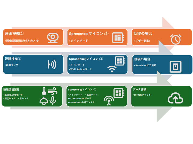 システム構成図