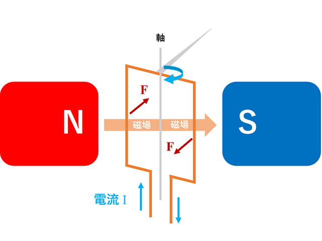 図2．内部構造2