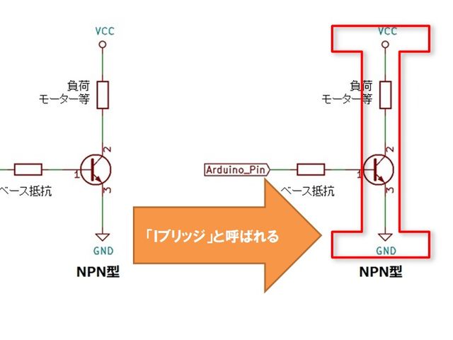Iブリッジ回路の例