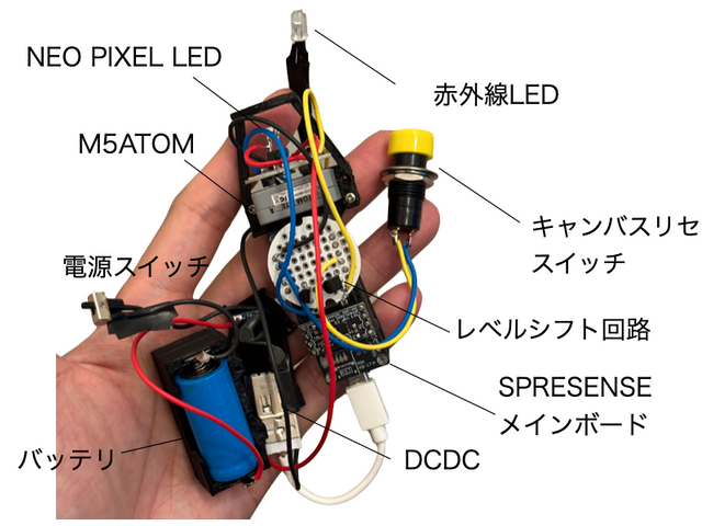 キャプションを入力できます