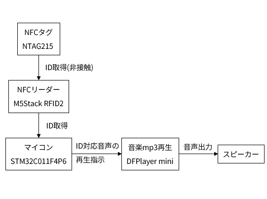 キャプションを入力できます